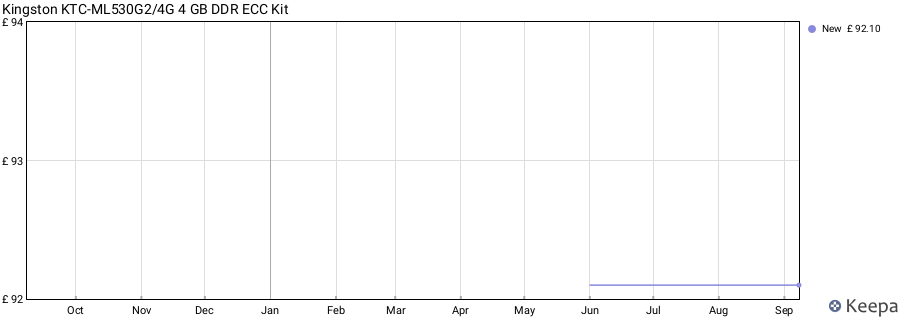 Price history graph