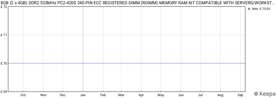 Price history graph