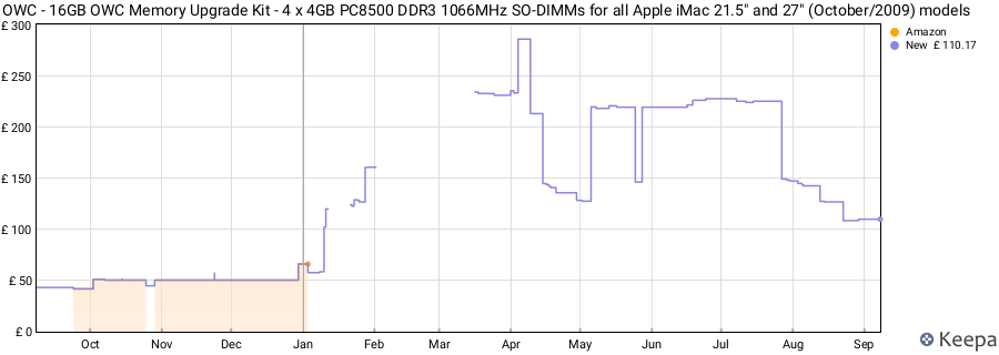 Price history graph