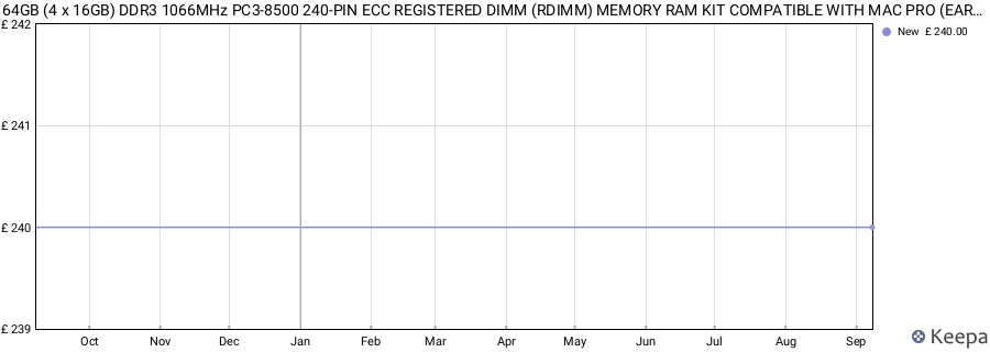 Price history graph