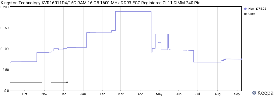 Price history graph