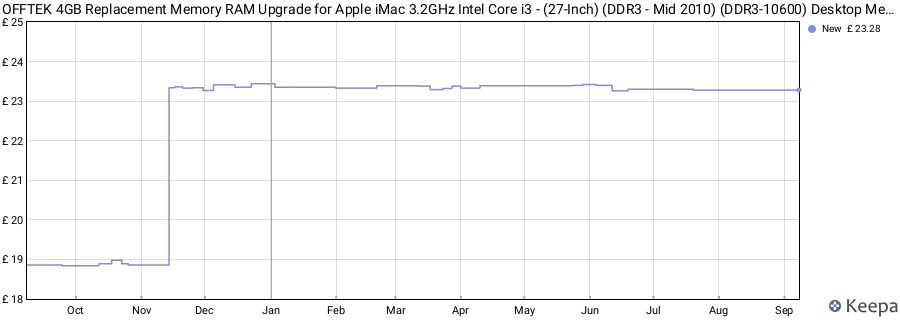 Price history graph