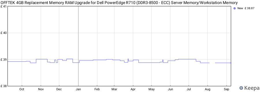 Price history graph