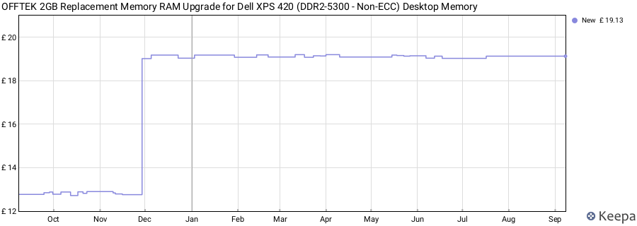 Price history graph
