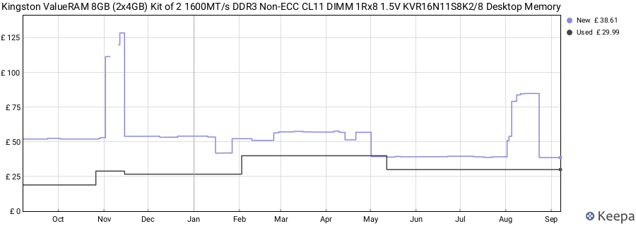 Price history graph