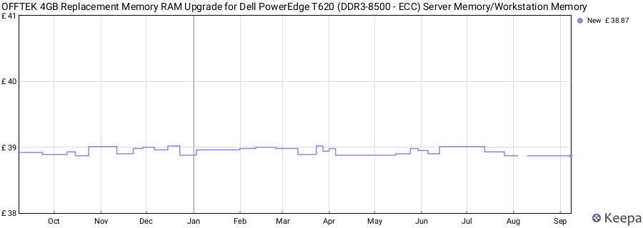 Price history graph