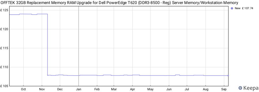 Price history graph