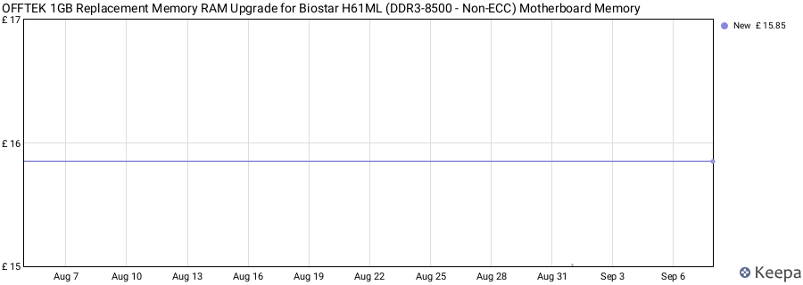 Price history graph