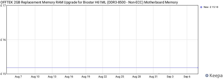 Price history graph