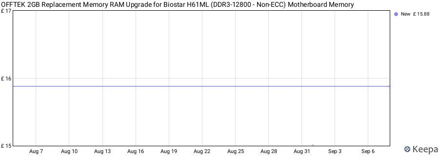 Price history graph