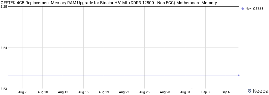 Price history graph