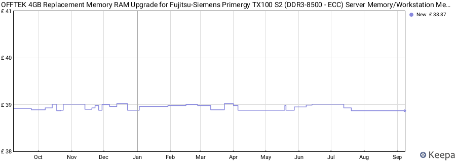 Price history graph