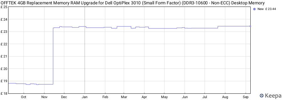 Price history graph