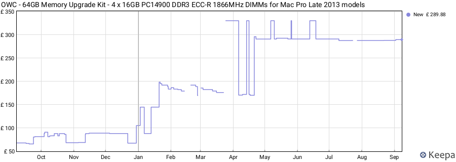 Price history graph
