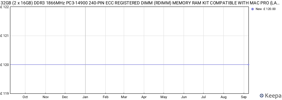 Price history graph