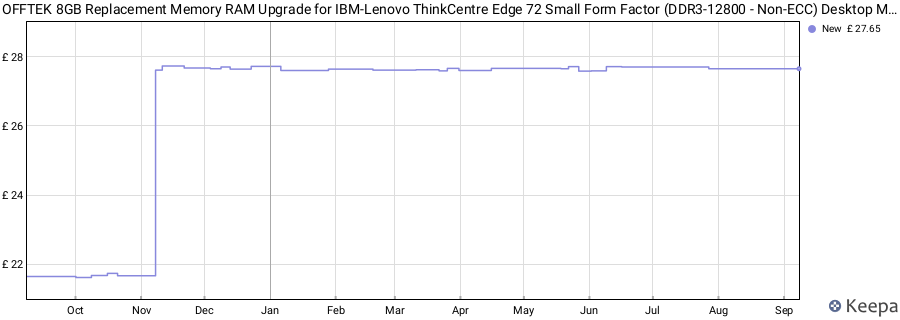 Price history graph