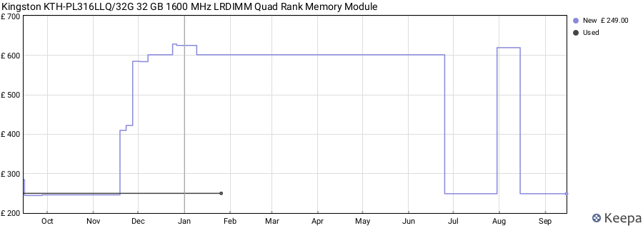 Price history graph
