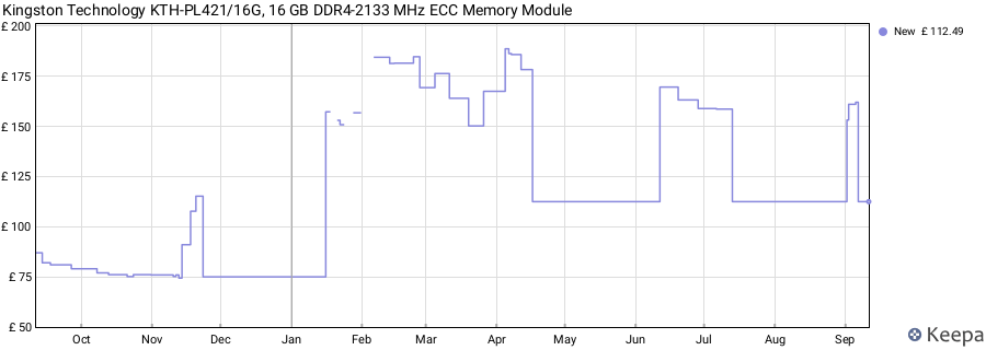 Price history graph