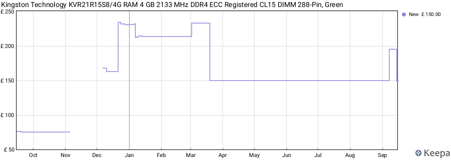 Price history graph