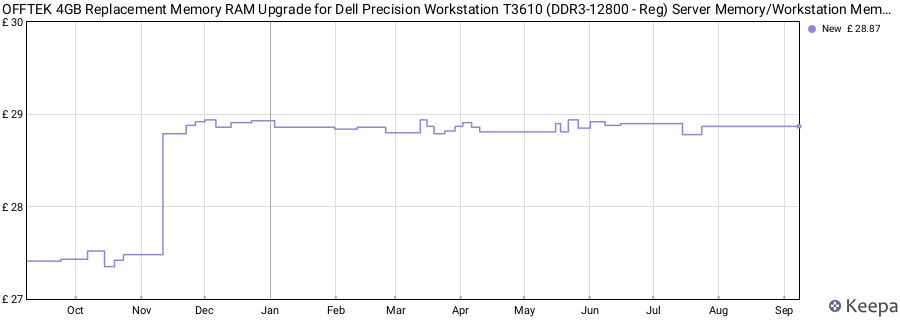 Price history graph