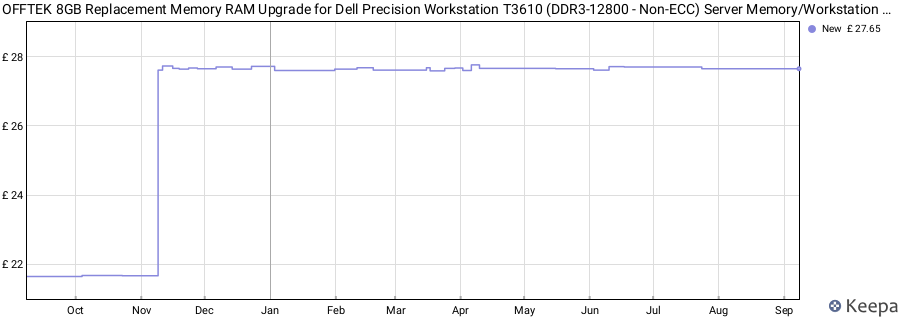 Price history graph