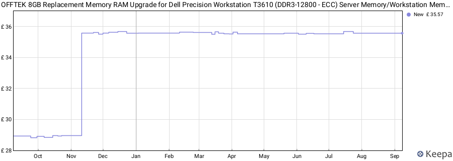 Price history graph