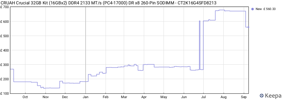 Price history graph