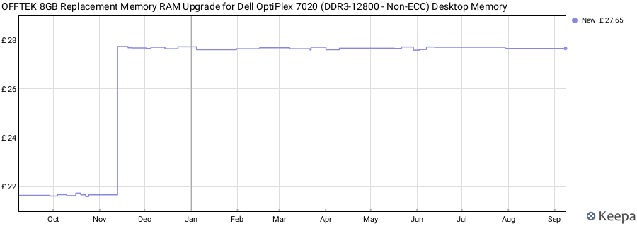 Price history graph