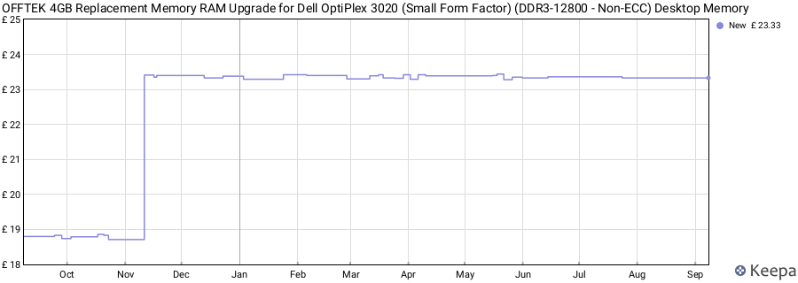 Price history graph