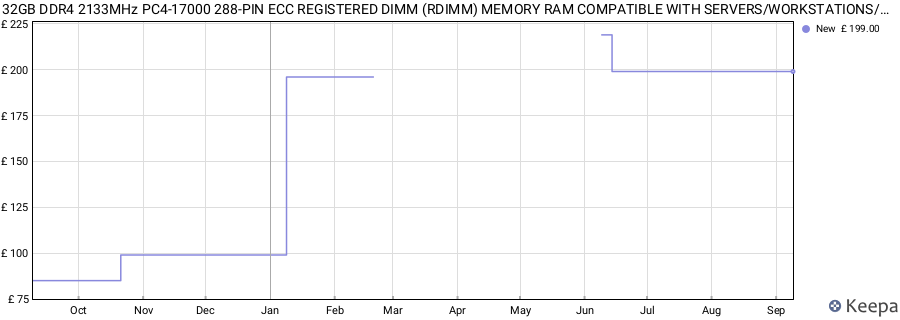 Price history graph