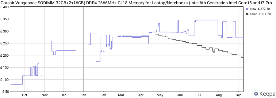 Price history graph