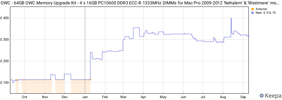 Price history graph