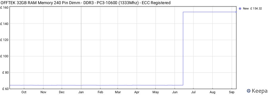 Price history graph