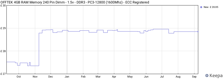 Price history graph