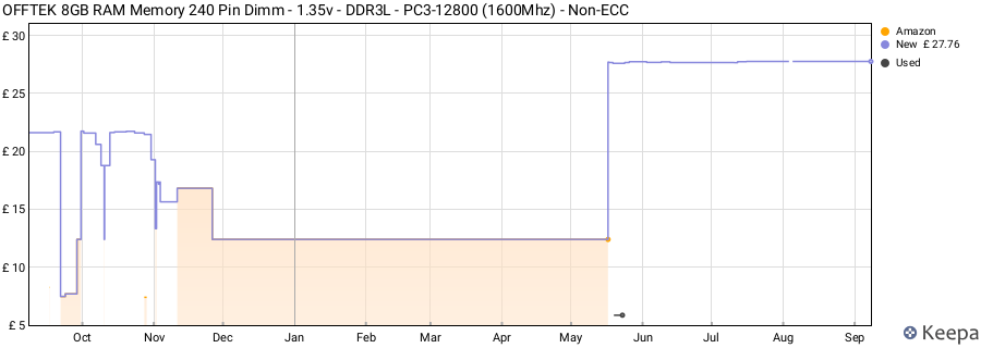 Price history graph
