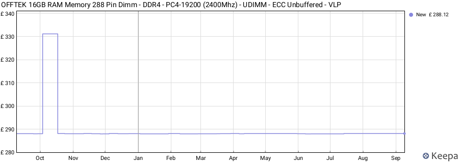 Price history graph