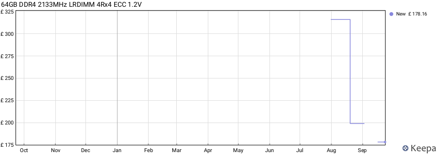 Price history graph