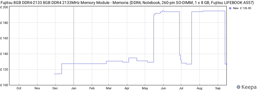 Price history graph