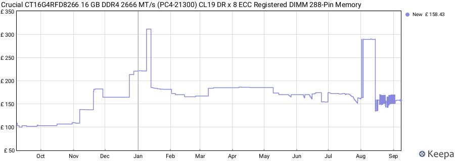 Price history graph