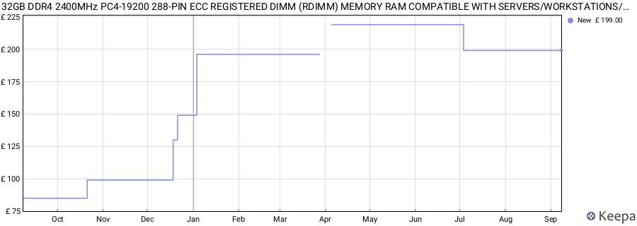 Price history graph