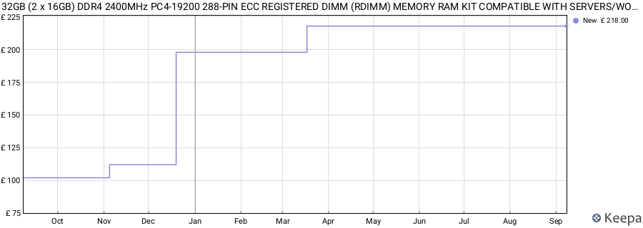Price history graph