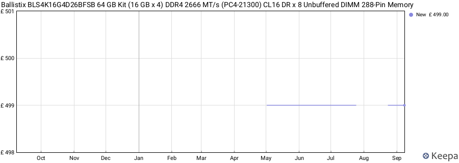 Price history graph