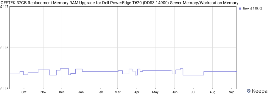 Price history graph