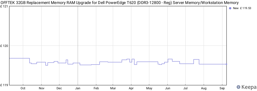 Price history graph
