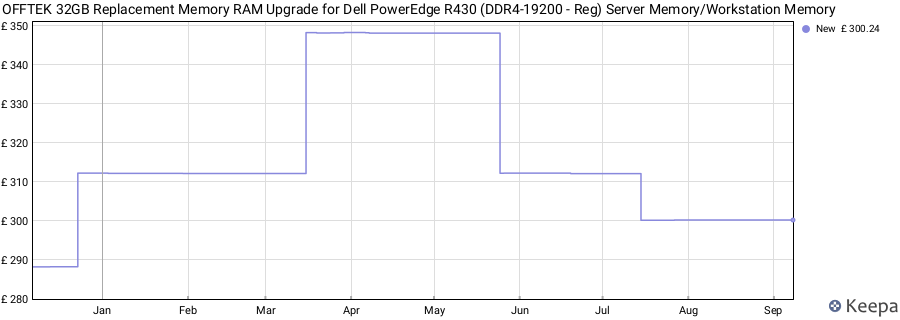 Price history graph
