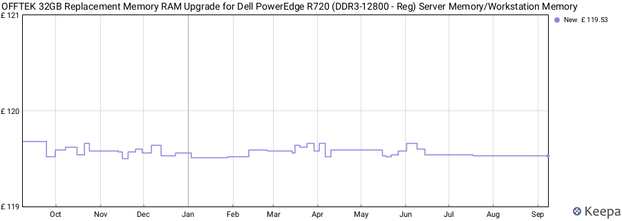 Price history graph
