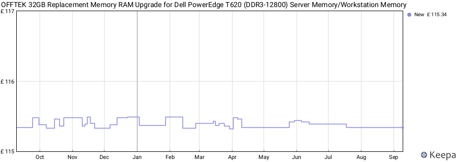 Price history graph
