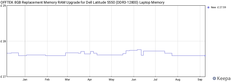 Price history graph