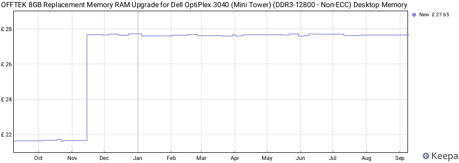 Price history graph