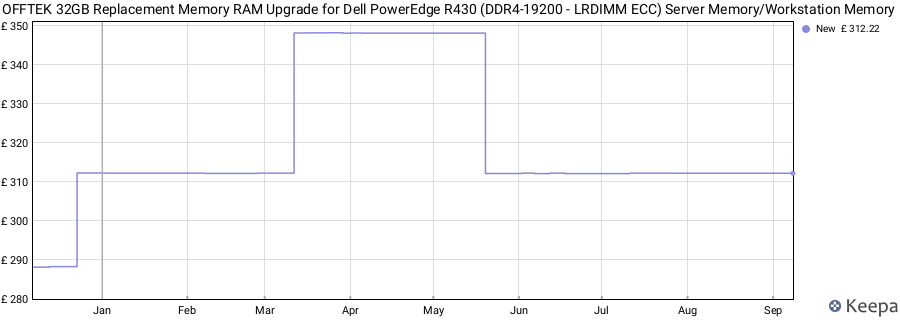 Price history graph
